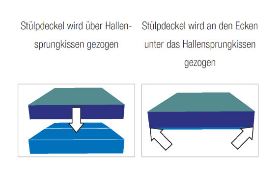 Stülpdeckel für Hallensprungkissen