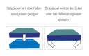 Stülpdeckel für Hallensprungkissen, 400x300x50 cm, blau